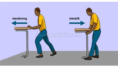 Gaya Pengertian Jenis Sifat Rumus And Satuannya