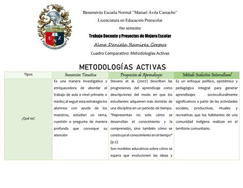 Cuadro Comparativo Metodolog As Activas By Alma Ramirez Issuu The