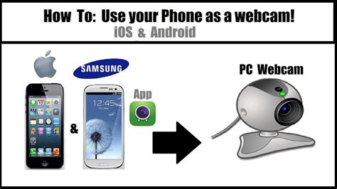 Monitoring timesheets, used applications and visited web pages; How To: Use your Phone as a Webcam on PC (wireless) iOS ...