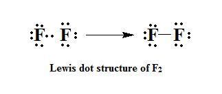Draw Electron Dot Structure Of F2 Lewis Structure Of Fluorine Youtube