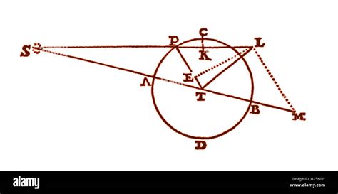 Un Diagrama De Los Principia 1687 De Isaac Newton Mostrando La Fuerza