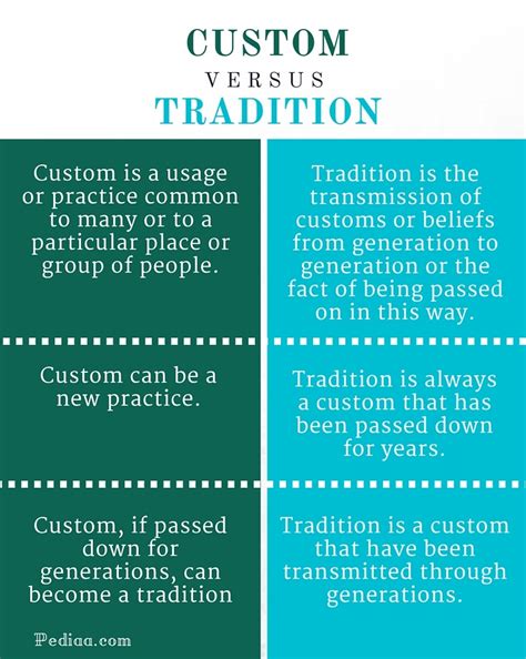 Customs And Traditions Examples