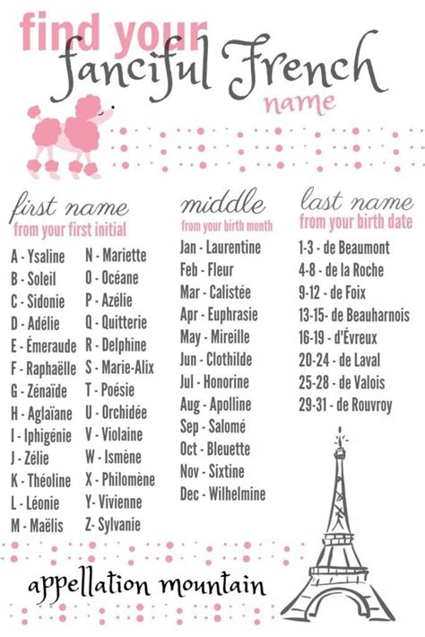 Ooh La La French Names For Girls Appellation Mountain Girl Names