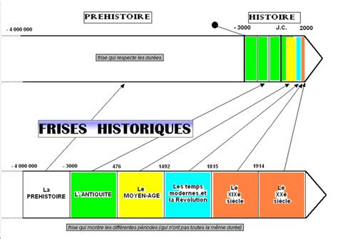 L historien ne et ses échelles retour sur une journée d Hypothesis Bar Chart Map Images