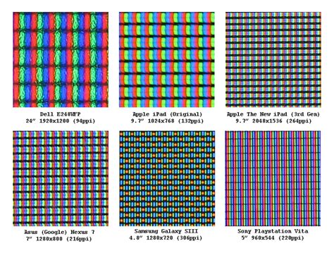 Pixel Pitch Visual Comparison Goughs Tech Zone