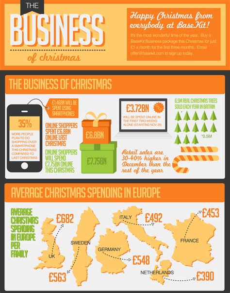 el negocio de la navidad infografia infographic ecommerce tics y formación