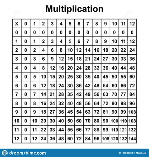 Printable multiplication charts in a variety of styles and formats. Printable Multiplication Table Chart ...