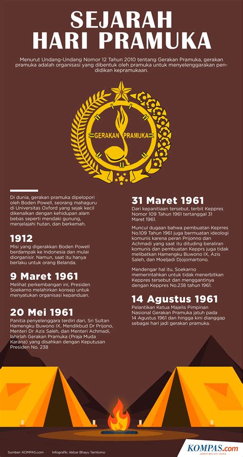 Sejarah Hari Pramuka Di Indonesia Lengkap Dengan Arti Lambang Dan