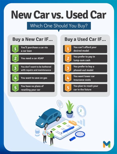 Brand New Or Second Hand Car Which Should You Buy