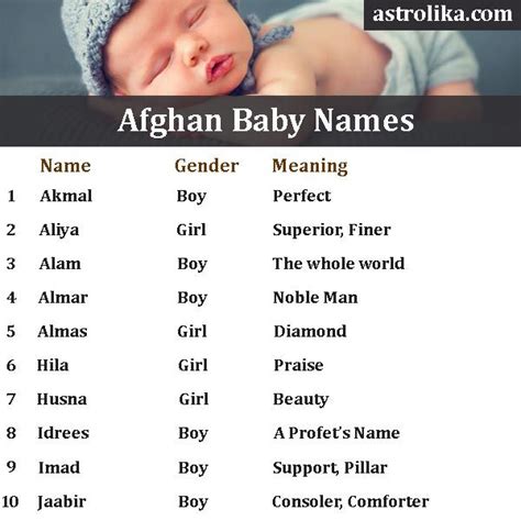 Afghan Baby Names Arabic Baby Names Girl Names With Meaning Hindu