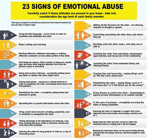 Signs A Woman Is Being Emotionally Abused 🌈stop Being Abused Signs Of Emotional Abuse