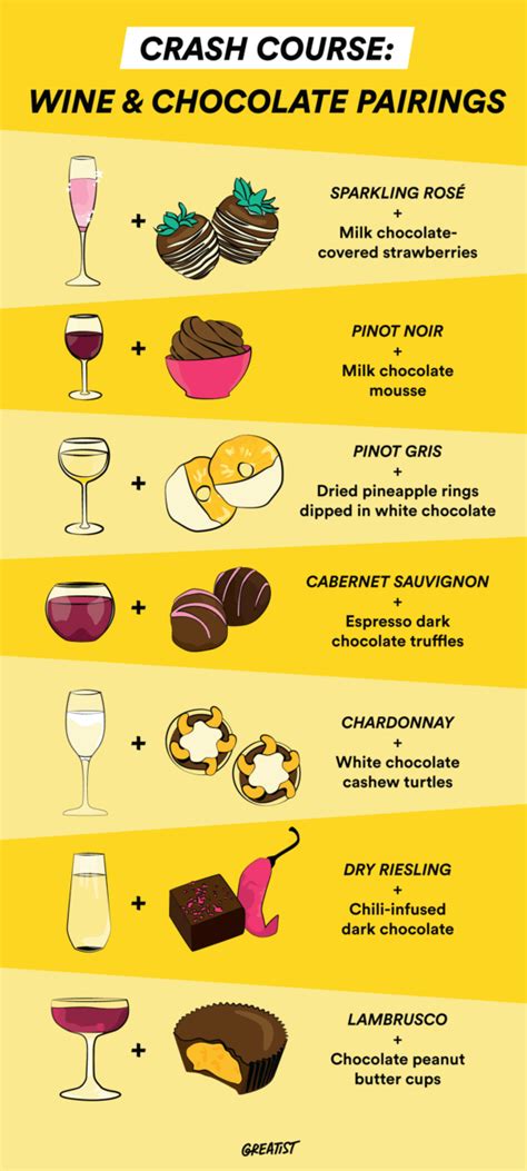 Wine And Chocolate Pairings How To Chose The Right Combinations