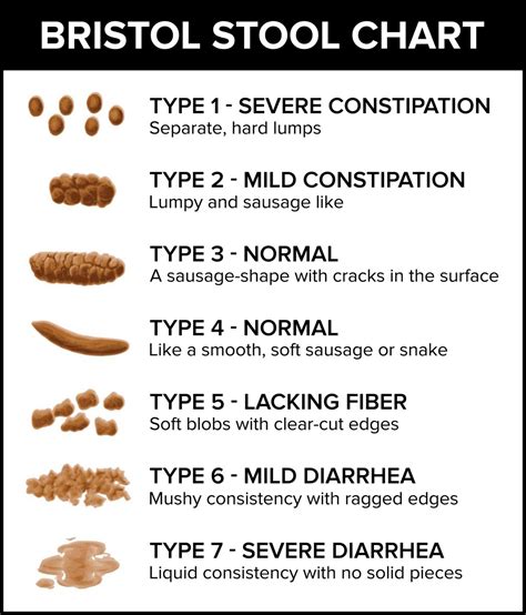 Constipation And Diarrhea In Autism Aka The “poop” Page The Autism