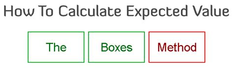 How To Calculate Expected Value In Poker | Boxes Method