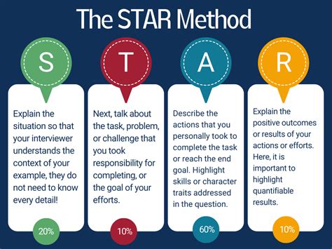 Using The Star Method For Your Next Behavioral Interview Worksheet