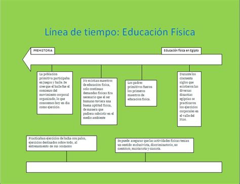 Linea Del Tiempo Sobre La Historia De La Educacion Fisica Reverasite