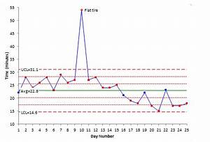 Six Sigma Control Chart Download Scientific Diagram