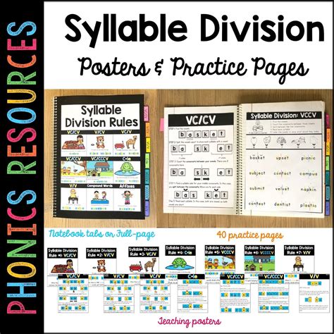Syllable Division Rules Chart