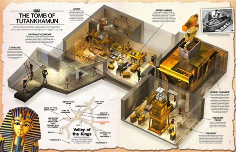 Tutankhamuns Tomb Image History Moddb