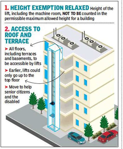 Delhi Lifts Can Now Take You To Terraces Delhi News Times Of India