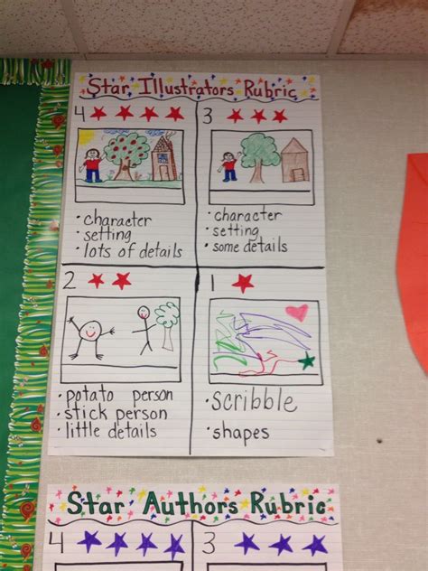 Kindergarten illustrators rubric | Kindergarten rubrics, Primary