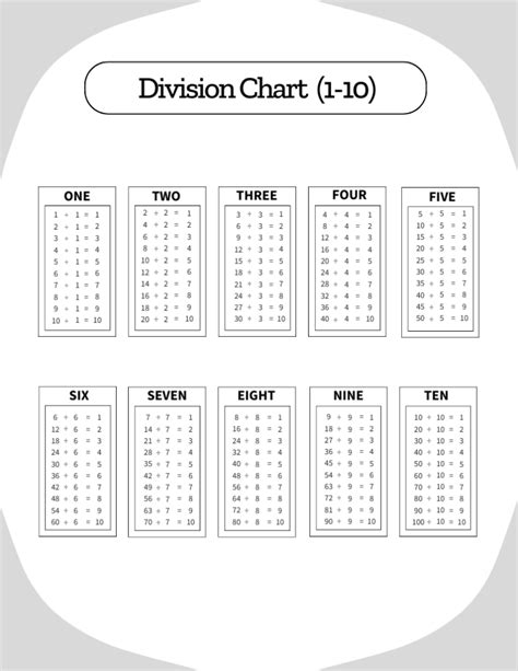 Division Charts And Worksheets Free Printable Pdf Files