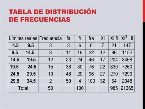 Tabla De Distribucion De Frecuencias Para Datos Agrupados Ejemplos Images Sexiz Pix