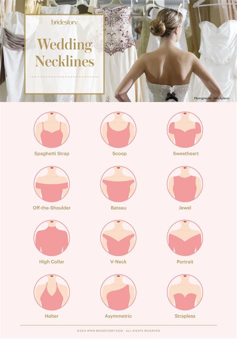 The Brides Guide To Finding The Perfect Wedding Dress Bridestory