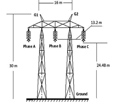 Typical Configuration Of 500 Kv Transmission Tower Download