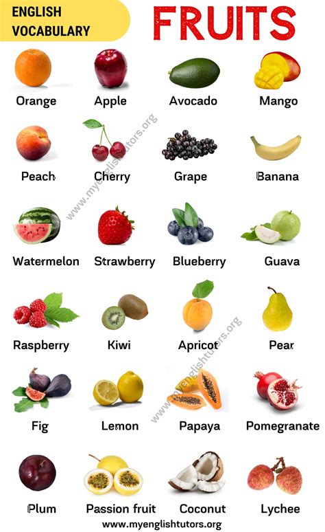 Fruits Name All Tvaneka