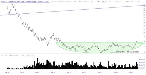 naturally…… slope of hope technical tools for traders