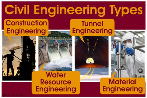Brief Description Of 15 Different Branches Of Civil Engineering Ibuzzle