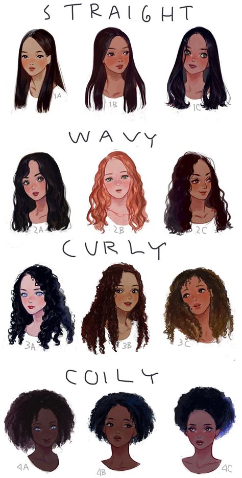 Girls Hair Type Visual Guide Which One You Like Various Human Hair