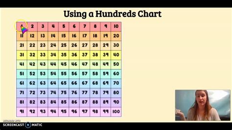 Hundred Chart Patterns