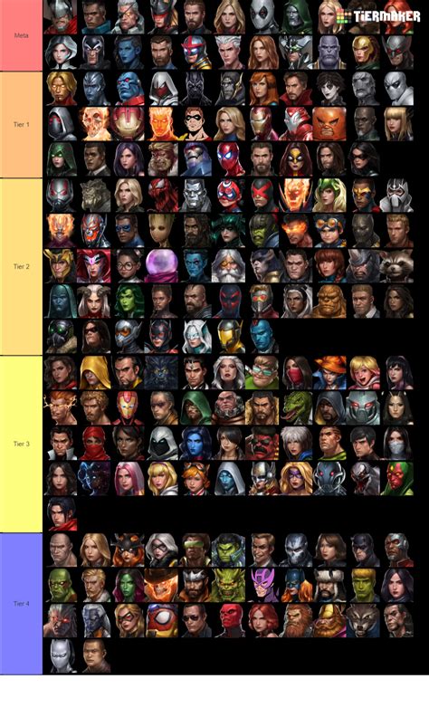 Our arknights tier list guide you best operator in each class, including vanguard, sniper, guard, caster, defender, medic, specialist, supporter. Marvel Future Fight Tier List - TierMaker