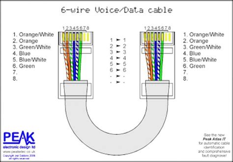 Mobile ios or android application helps the device installer to bootstrap devices and monitor installation from. Ethernet Cable Wiring Diagram