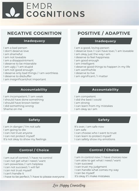 Therapy Note Cheat Sheet