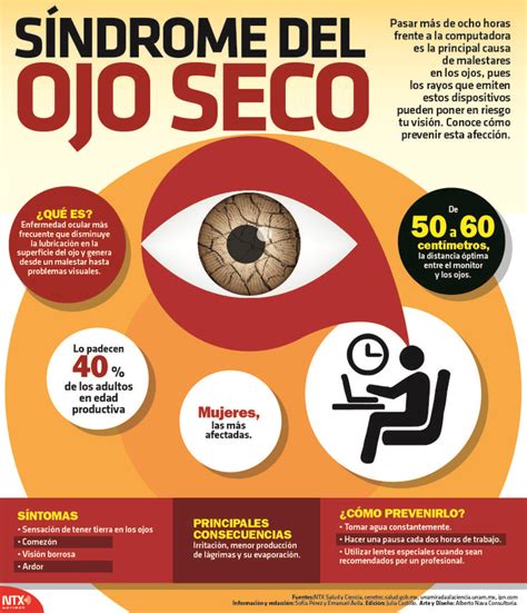 ¿sabes qué es y cómo evitar el síndrome del ojo seco en la infografíanotimex te lo explicamos