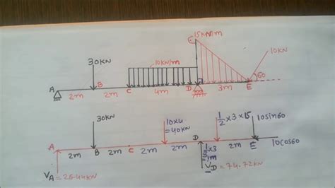 Shear Force And Bending Moment Diagram With Uniformly Varying Load