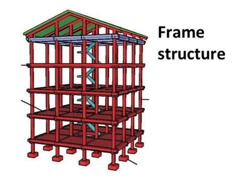 What Is Frame Structure Quora