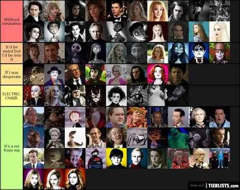 Tim Burton Characters Smashability List Tier List