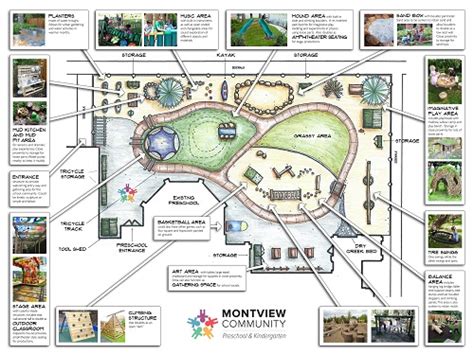 Playground Design Concept Montview Preschool And Kindergarten