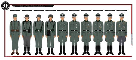 Waffen Ss Feldgrau Closed Collar Uniforms By Theranger1302 On Deviantart