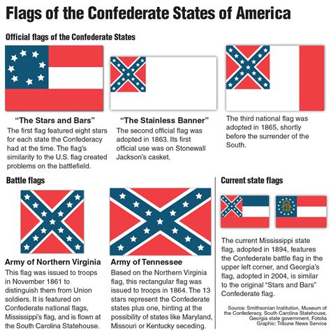 The Meaning Of The Confederate Flag - Obama's Best Week Ever? - The Collegiate Live