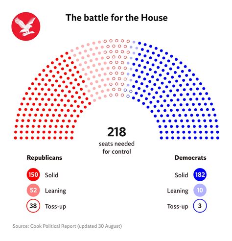 Midterms 2018: The battle between Democrats and…