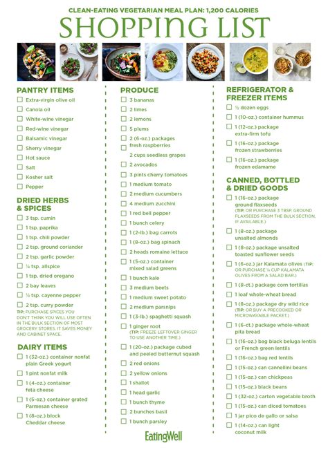 Calorie Diet And Meal Plan Eat This Much 1200 Calorie Diet Meal