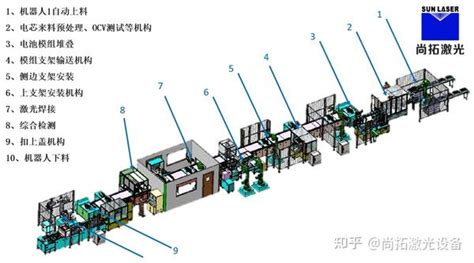 细说新能源储能锂电池pack生产线的工艺！！ 知乎