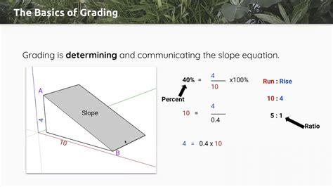 Grading Abc For Landscape Architects Youtube