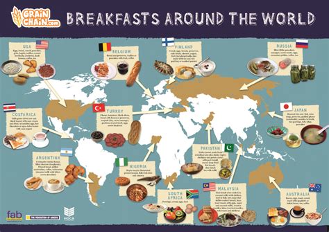 World Map Showing The Types Of Breakfasts Eaten In Different Countries