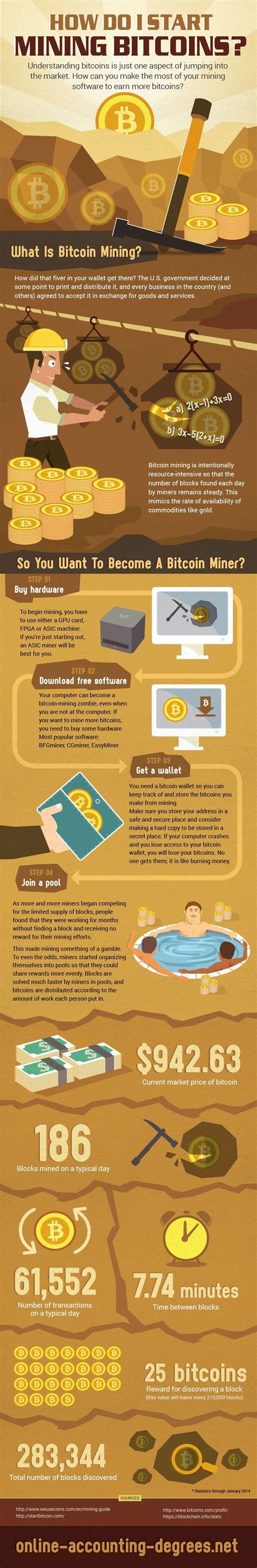 There are more than 18 million bitcoins in circulation, and all of these btc coins are here because of miners' work since the first (genesis) block creation. The infographic explaining every step you need to take in order to become a Bitcoin miner ...